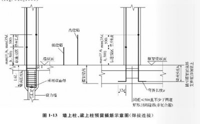 牆上柱、梁上柱非鋼筋連接套筒區長度規定