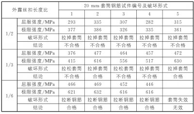 玉米视频网址有效連接長度對其強度影響研究