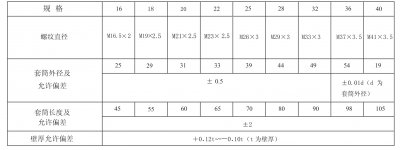 淺析滾軋直螺紋鋼筋連接質量控製